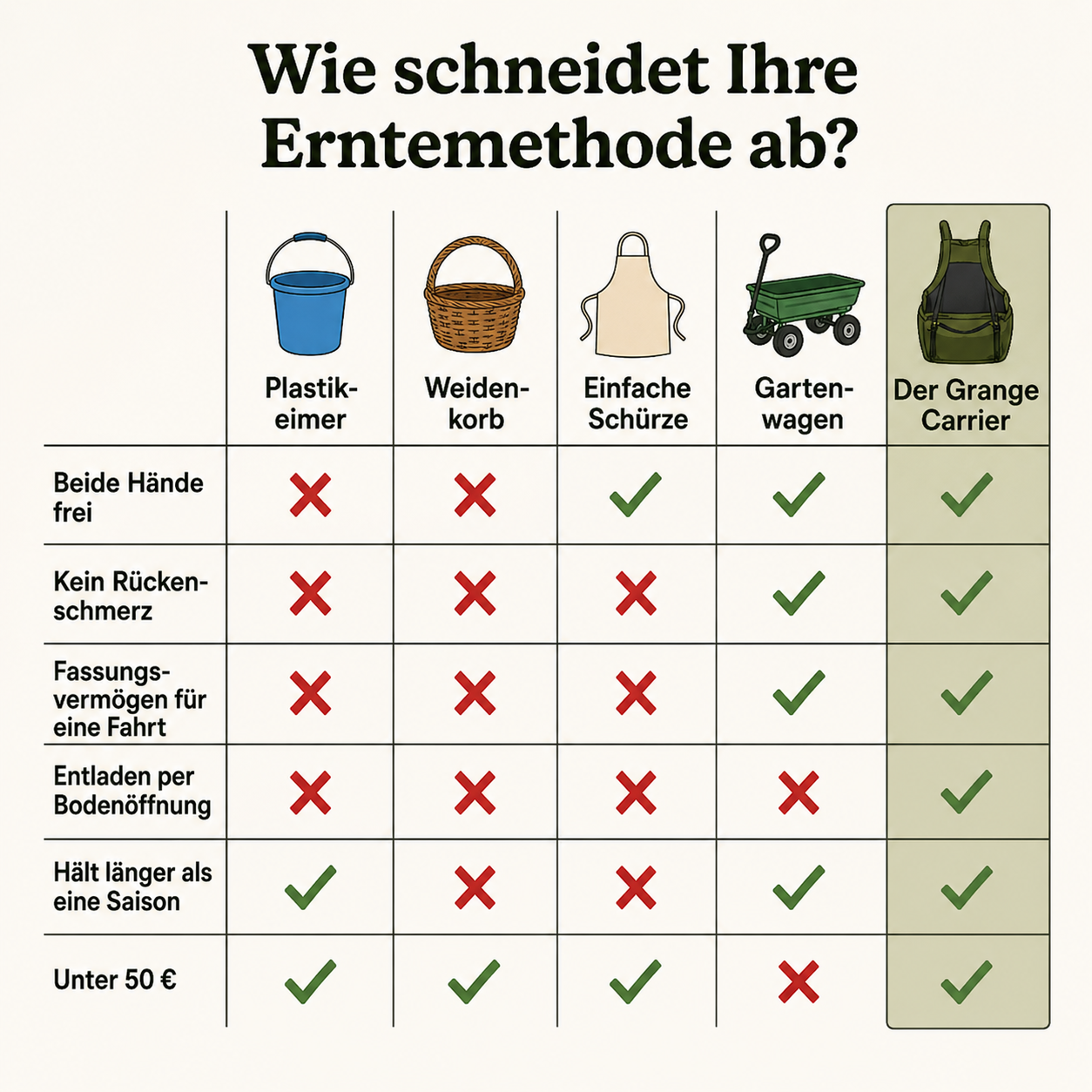ErntePro™ Garten-Schürze mit Erntetaschen